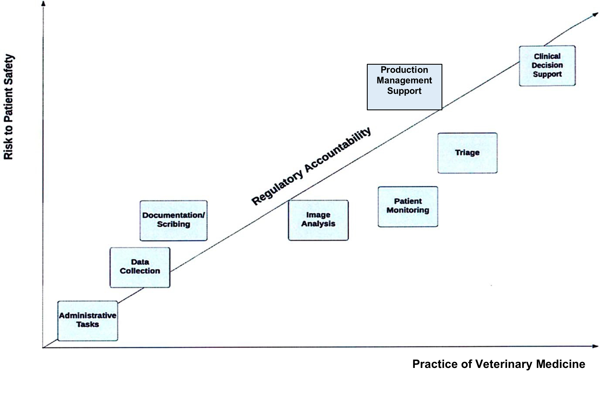 risk to patient safety chart